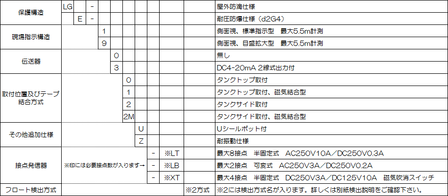 LG-100/900型式