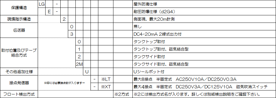 LG-200型式