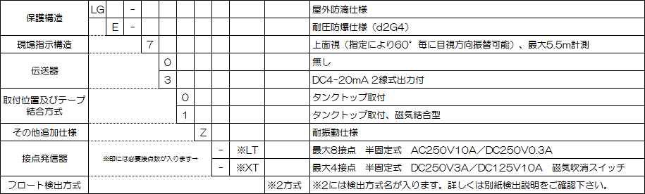 LG-700型式